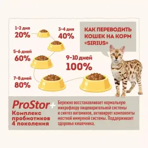 Уценка! Срок 08.2025/ Сухой корм Sirius для взрослых кошек, Мясной рацион
