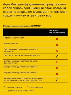 Мастика битумная для фундамента Технониколь AquaMast гидроизоляционная, 18л