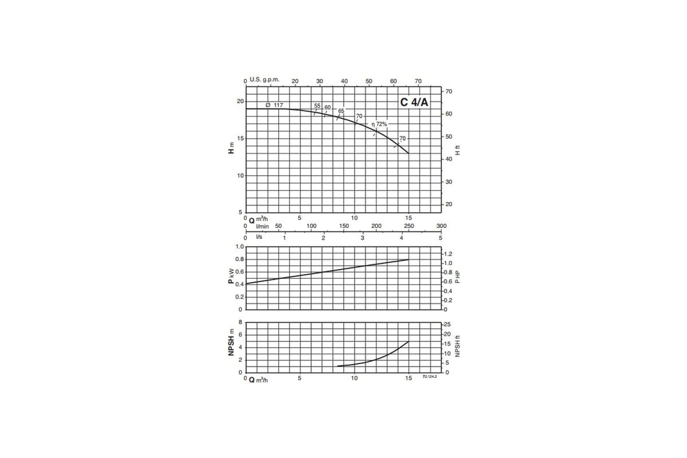Насос для загрязненной воды Calpeda CM 4/A 230В/50Гц