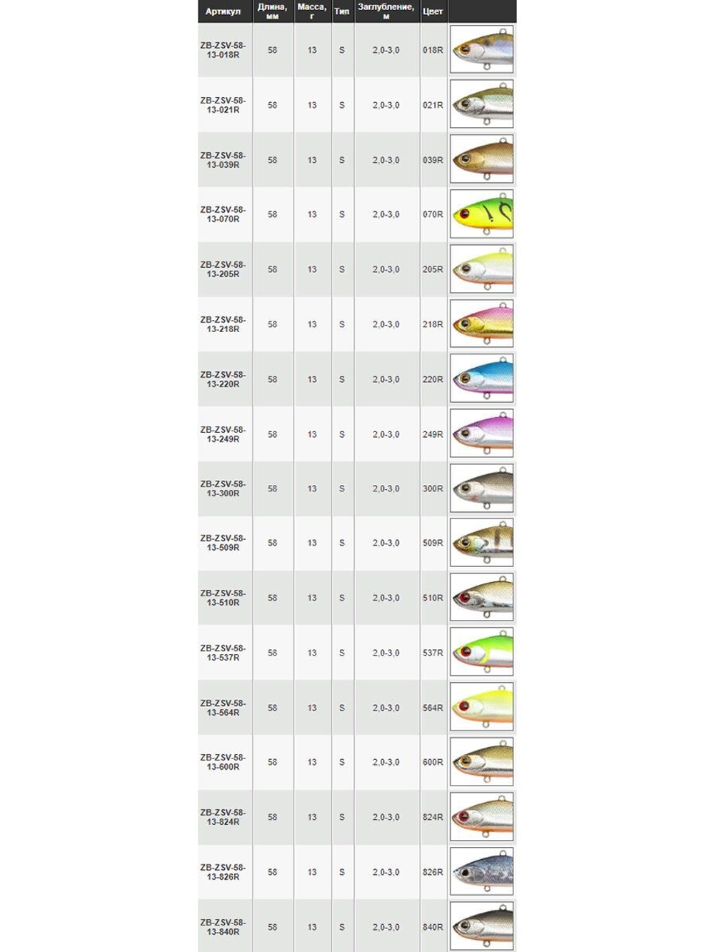 Воблер для рыбалки ZIPBAITS ZBL System VIB 58 13G, 58мм, 13.0гр., заглубление 2.0-3.0м., цвет 300R, тонущий