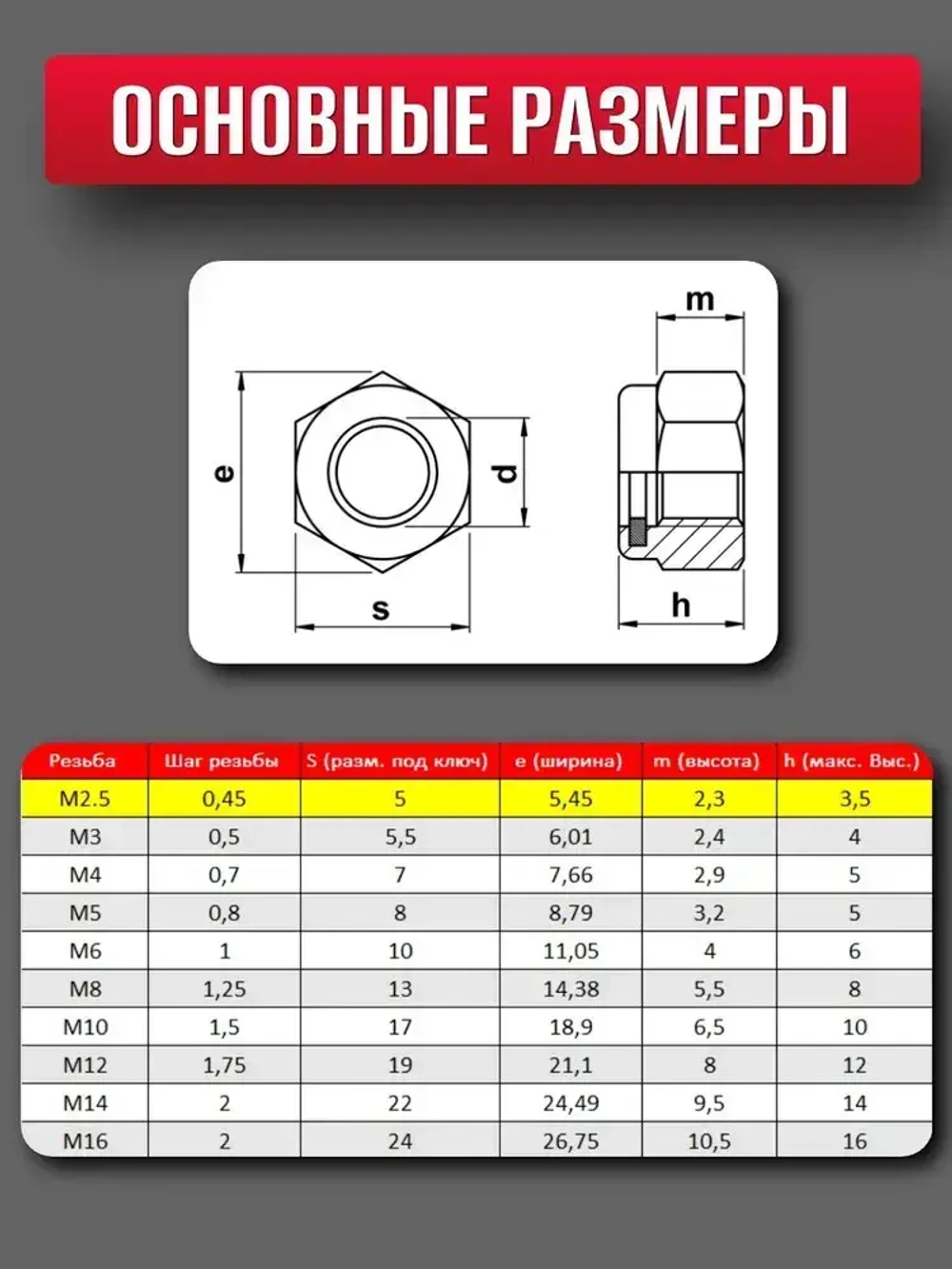 Гайка М2.5 самоконтрящаяся нерж. А2 DIN 985 (10шт)