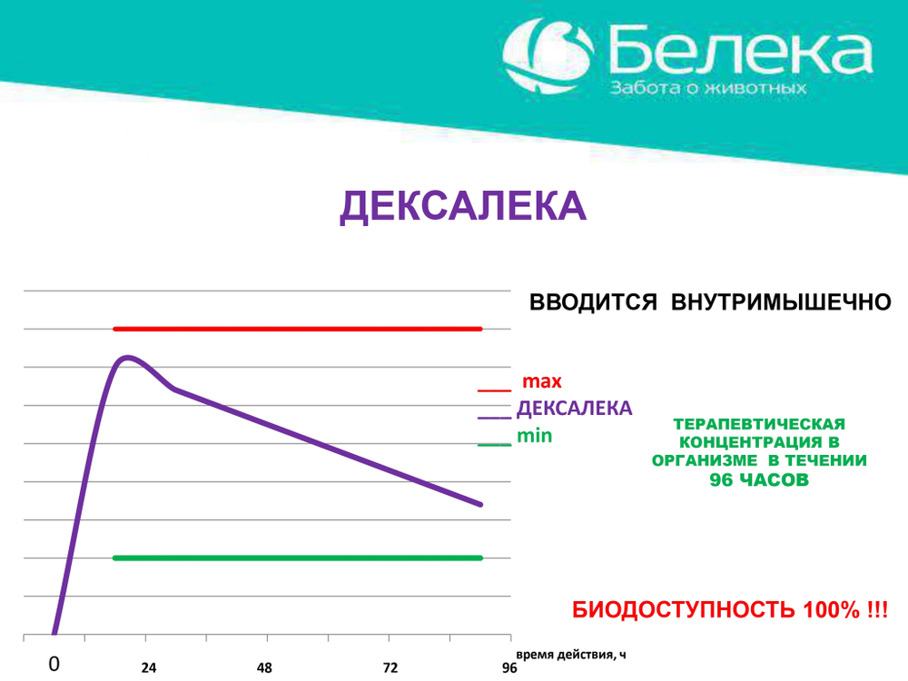 Дексалека (аналог дексафорта), раствор для инъекций, 100 мл