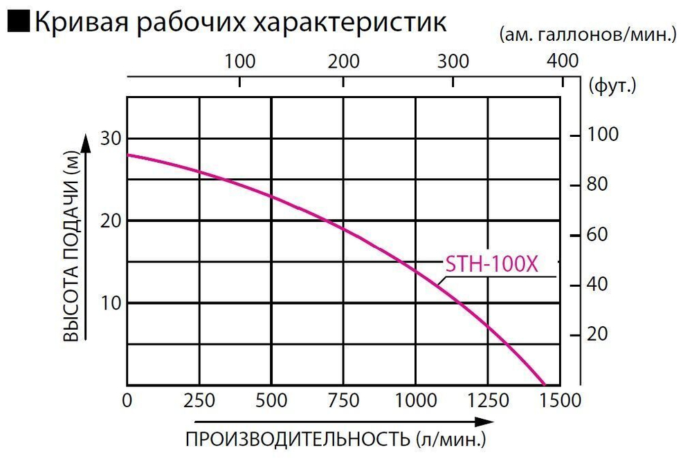 Бензиновая мотопомпа для средне-загрязненной воды Koshin STH-100X o/s