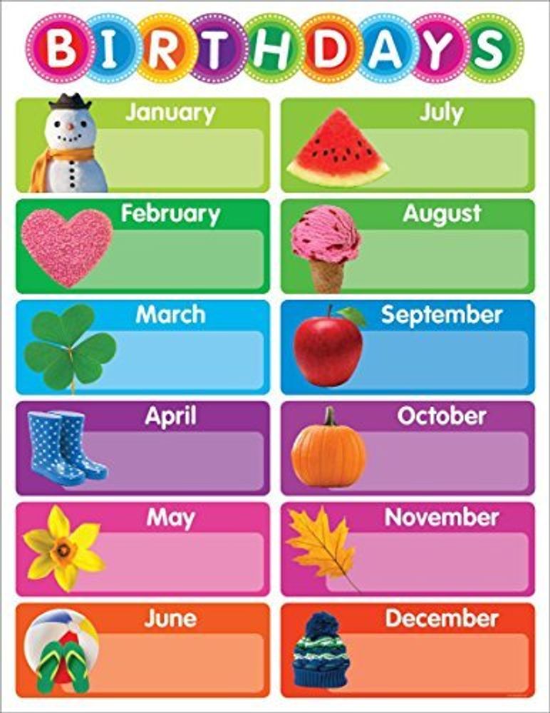 chart:  Color Your Classroom: Birthdays Chart