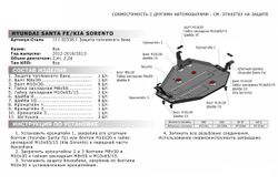 Защита топливного бака АвтоБроня для Hyundai Santa Fe III (V - 2.2D; 2.4) 4WD 2012-2018/Hyundai Santa Fe Premium (V - 2.2D; 2.4) 4WD 2015-2016/Kia Sorento II рестайлинг (V - 2.2D; 2.4) 4WD 2012-2021, штампованная, сталь 1.8 мм, с крепежом, 111.02338.1