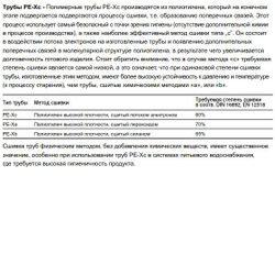 KAN-Therm 9018.520 Тройник переходной 32х4.4 / 25х3.5 / 32х4.4 мм PPSU Push