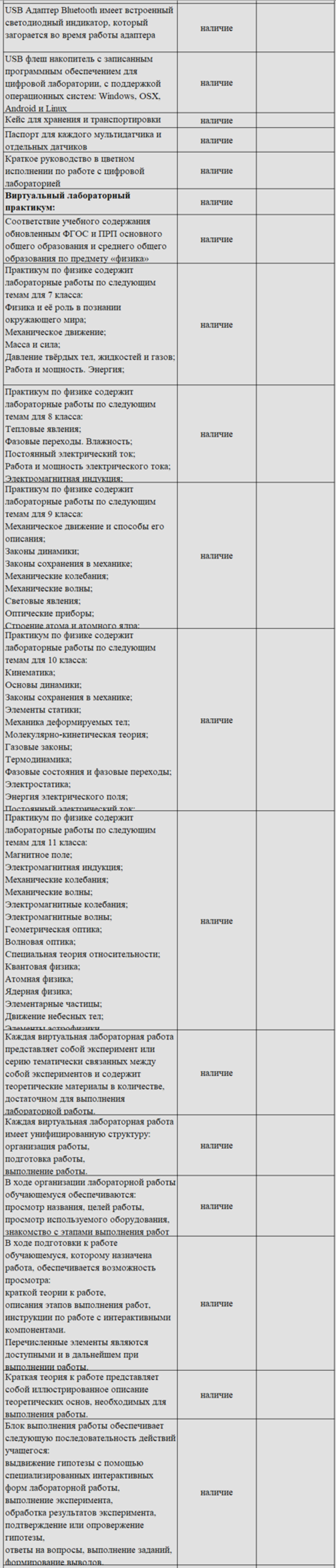 Комплект оборудования для кабинета физики для учителя (Наура)
