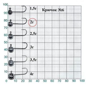Джиг-головка Lucky John MJ MICRO HEAD кр.006 2.0г