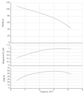 Насос скважинный Xiro SPI 4.3-18-A1/OI4-1,1-B1