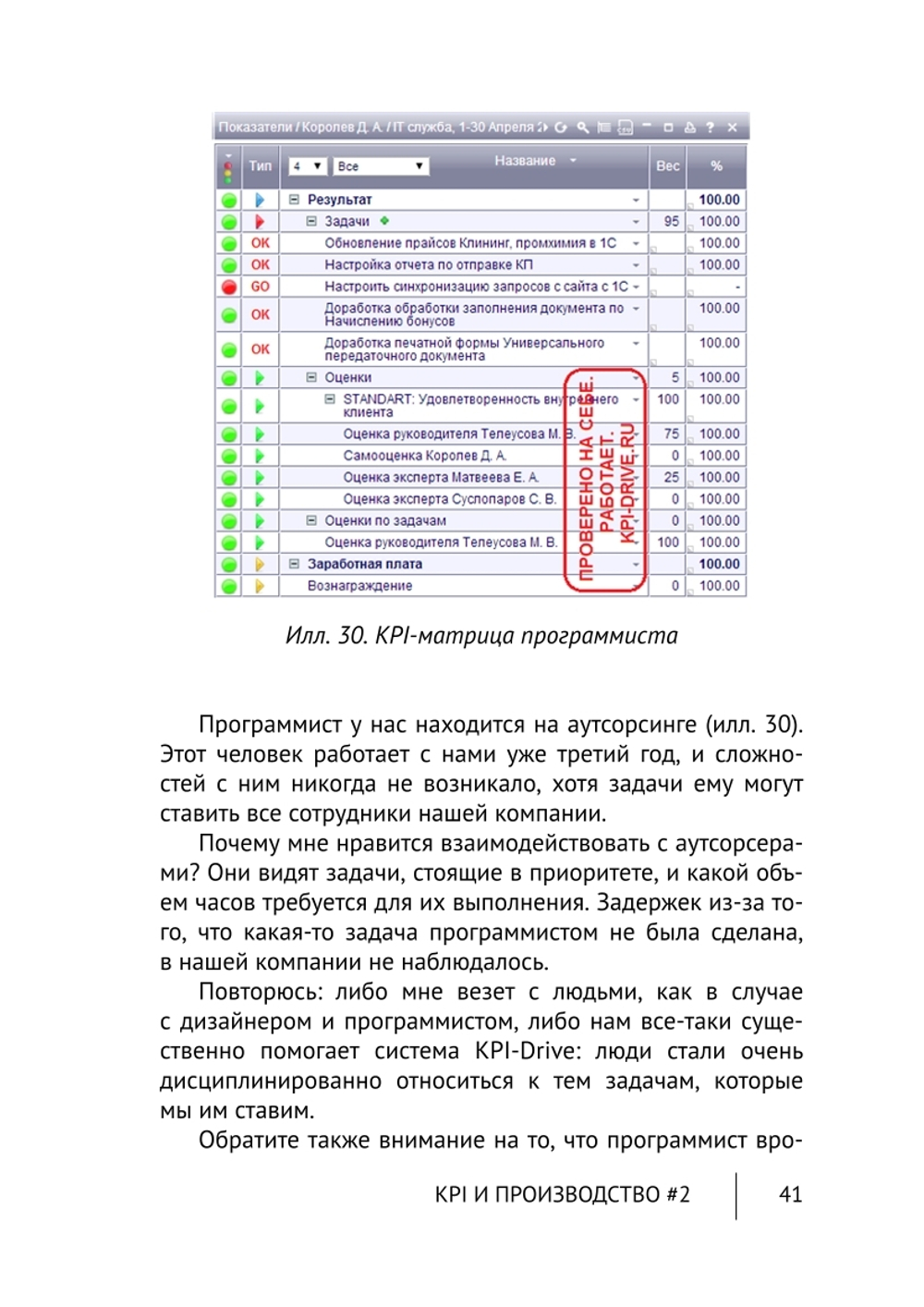 Cборник KPI-DRIVE #6 / KPI и Производство #2