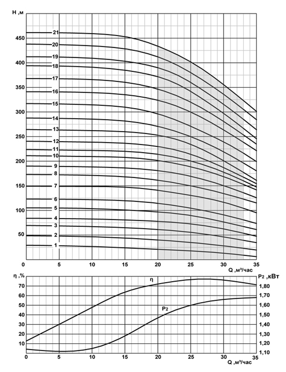 Погружной скважинный насос на воду CRS 8-25/17*