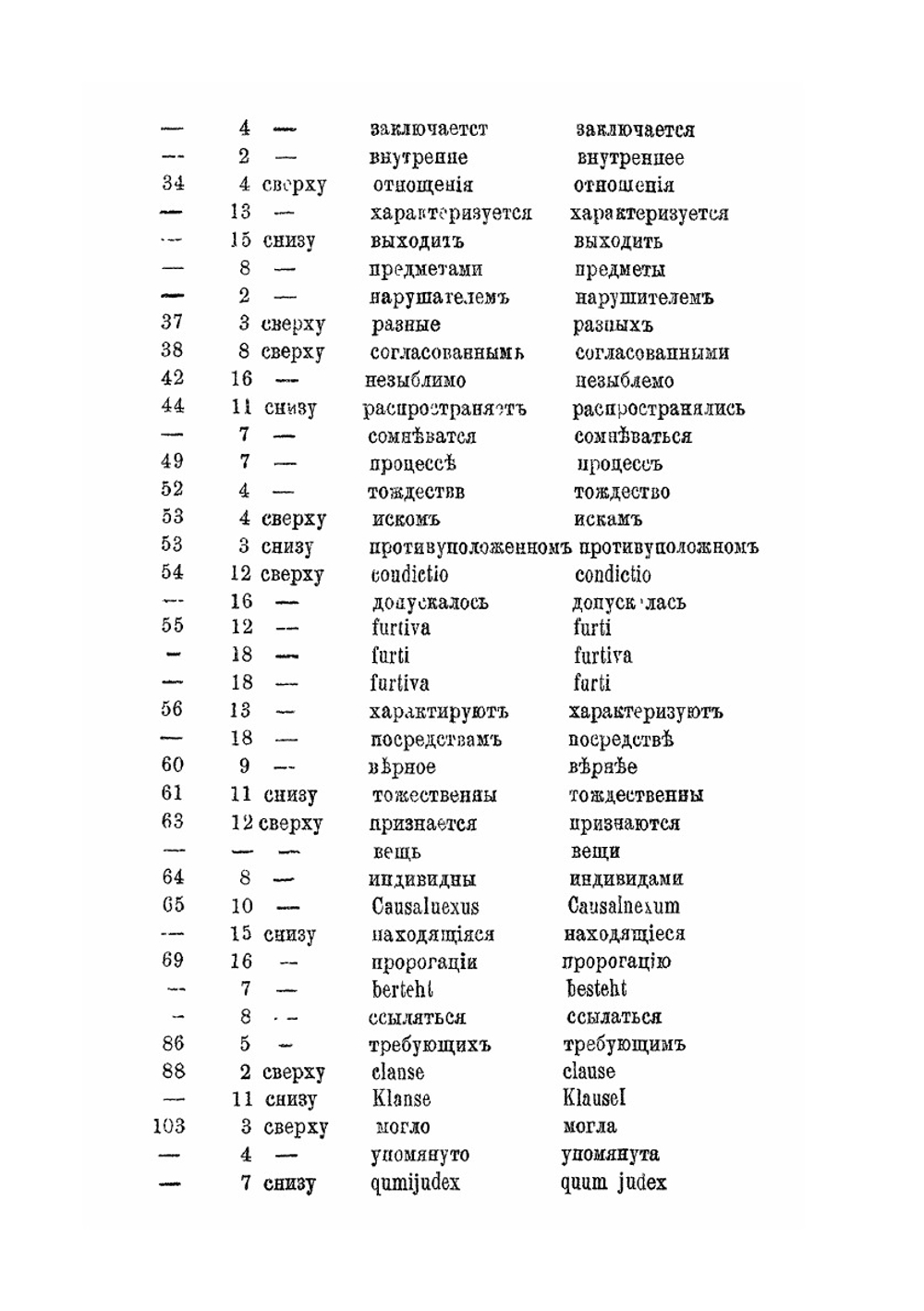 Принцип тождества в гражданском процессе | А.Х. Гольмстен