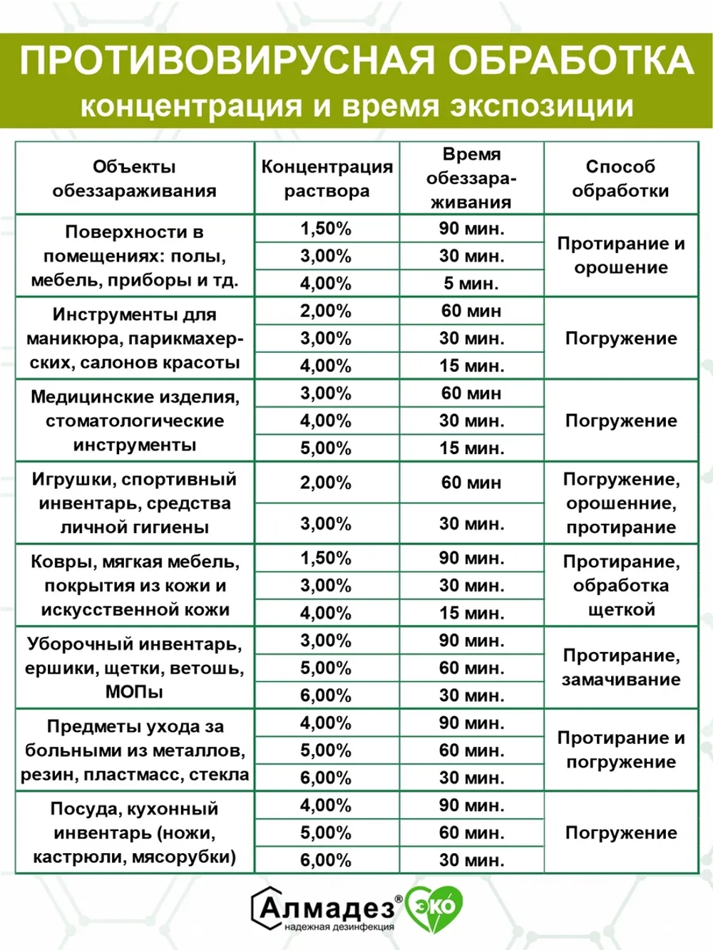 Дезинфицирующее средство концентрат Эко 5 л