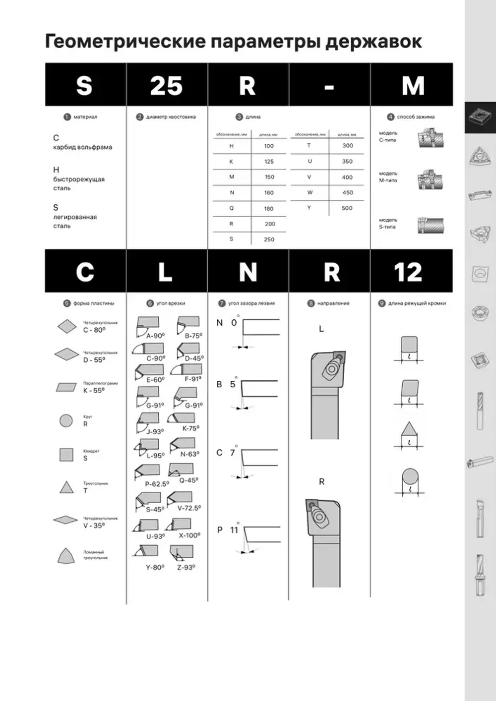 Державка S16Q-SCLCR09 Deskar
