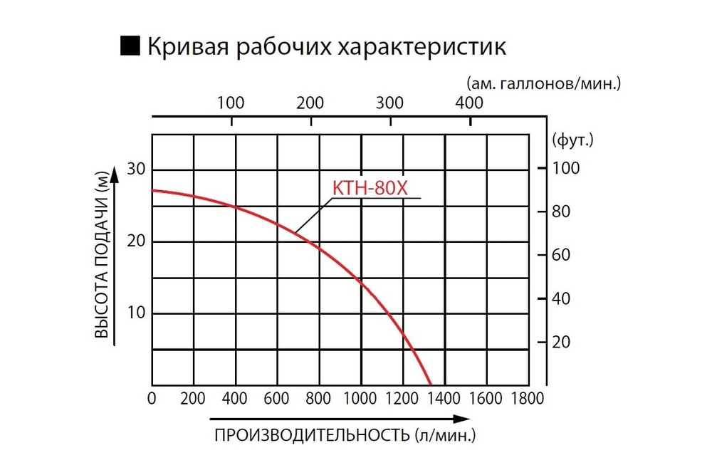 Бензиновая грязевая мотопомпа Koshin KTH-80X o/s