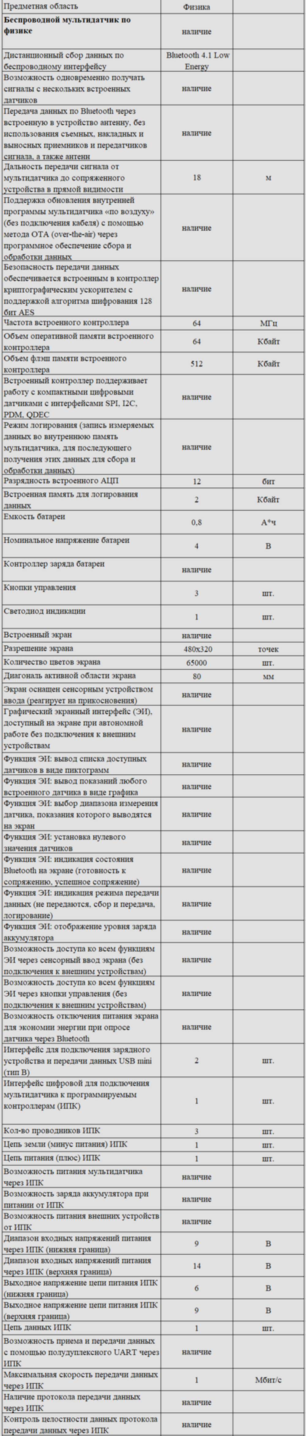 Комплект оборудования для кабинета физики для ученика (Наура)