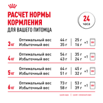 Royal Canin Indoor Long Hair Индор Лонг Хэйр Корм сухой для длинношерстных кошек в возрасте от 1 года до 7 лет живущих в помещении 2кг