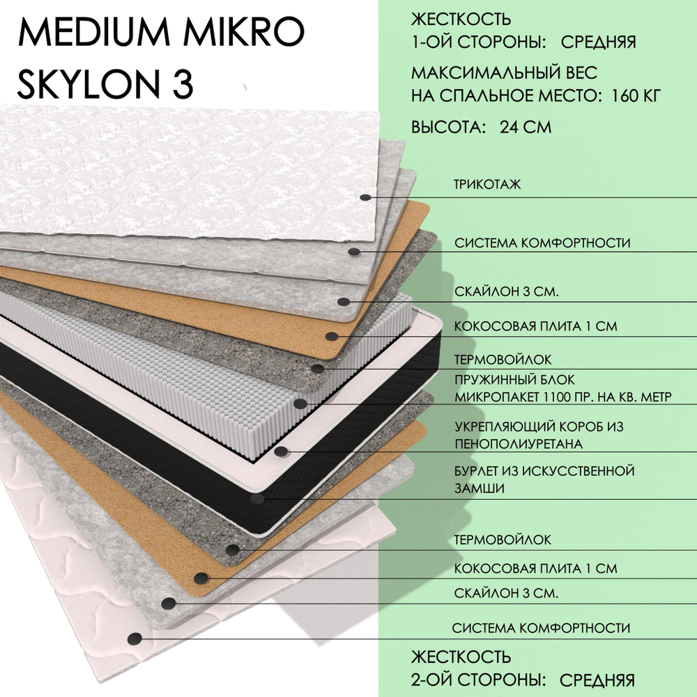 Medium MIKRO Skylon3