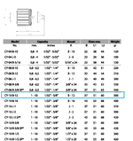 Патрон сверлильный  CY-10 B-16