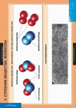 Комплект таблиц "Физика 7 класс" (20 табл.)