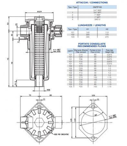 Фильтр сливной OMTP103C10N2-A (OMTP100-3AN2-10) 10 мкм, 1" BSP