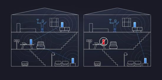 Wi-Fi роутер MESH система Xiaomi Mesh System AX3000 RA82