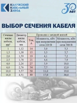 Силовой кабель ВВГ-Пнг(А)-LS 2х6 ГОСТ 5метров ККЗ