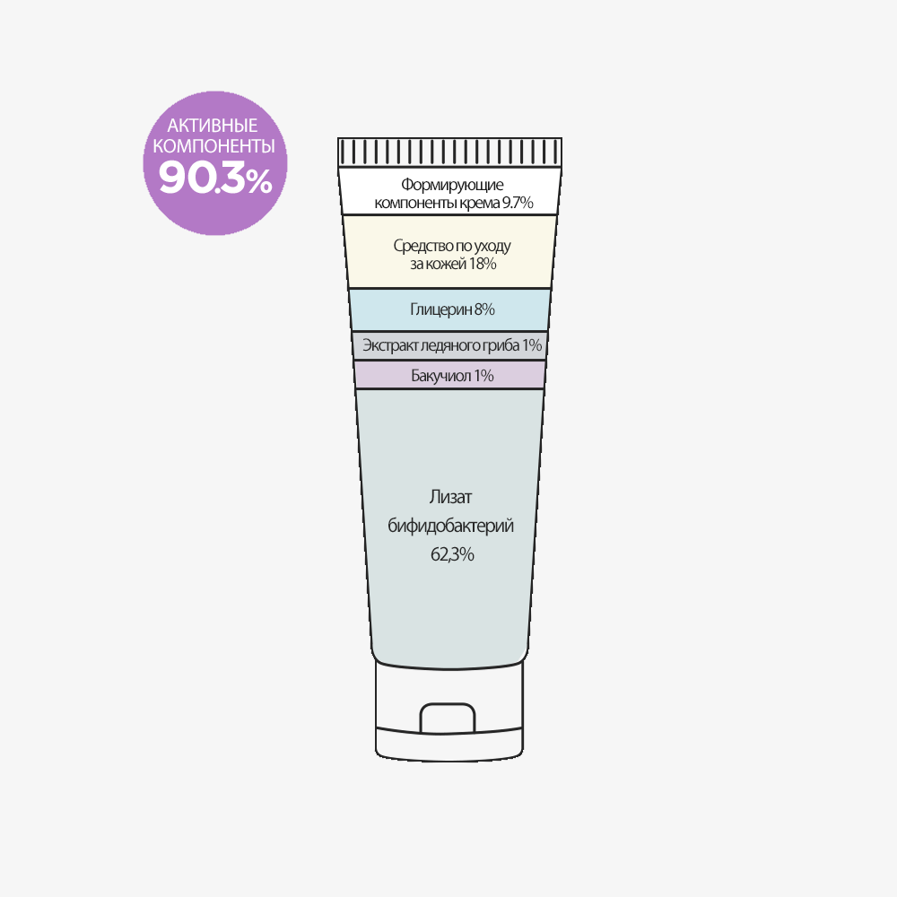 Крем для лица питательный с бакучиолом для проблемной кожи - Derma Factory Bakuchiol 1% cream, 30мл