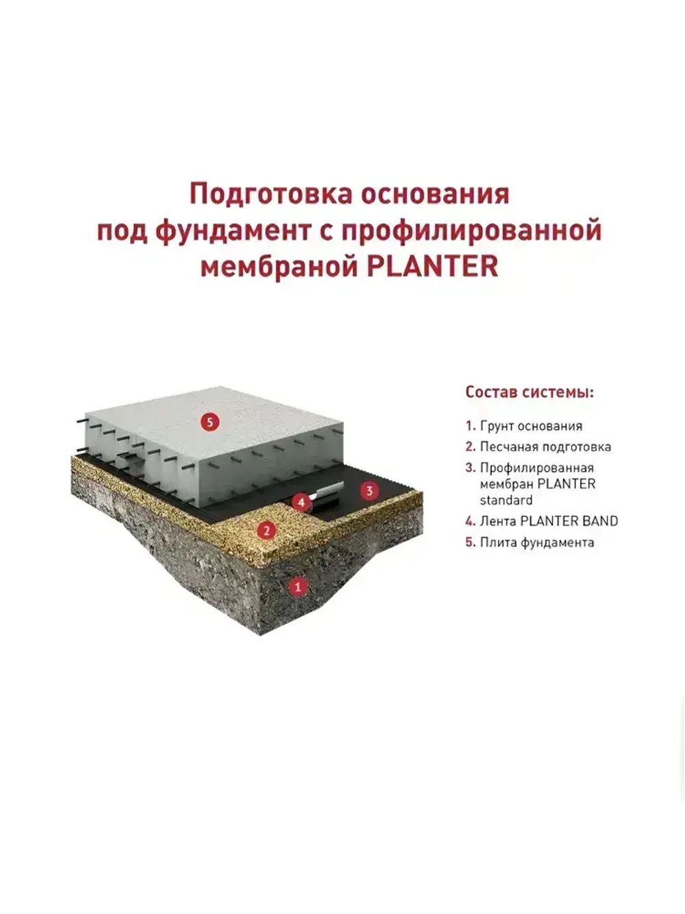 PLANTER ECO профилированная мембрана Технониколь (2х20м)/ плантер эко
