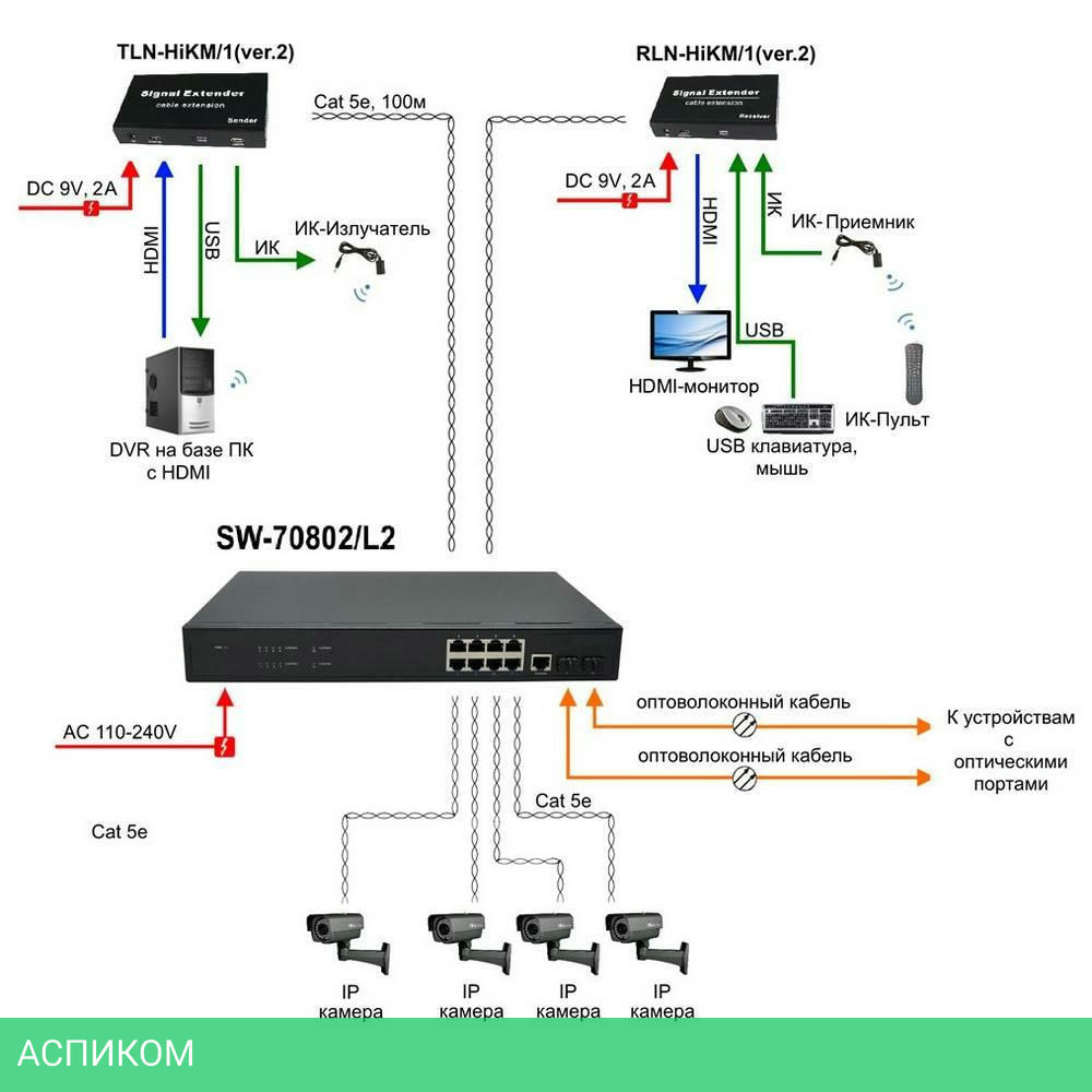 Коммутатор Osnovo SW-70802/L2