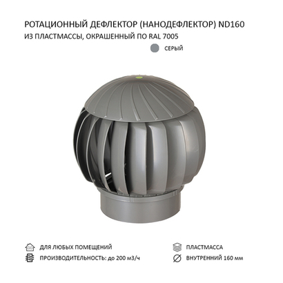 Ротационный нанодефлектор ND160, серый
