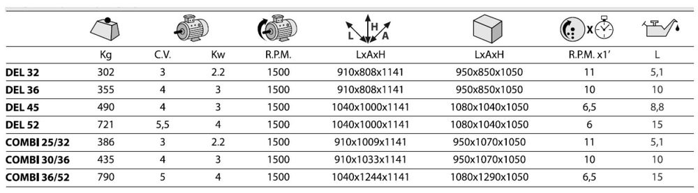 Станок для гибки арматуры SIMA DEL-52 - [3 кВт / до 52 мм]