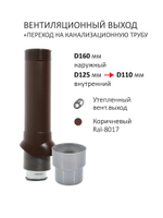 Комплект активной вентиляции: Вентиляционный выход изолированный D125/160 утепленный высота H=700 мм, проходной элемент универсальный кровельный (Universal), ротационная вентиляционная турбина Ø 160 мм серия Twister, переход на канализационную трубу D110 с вентиляционного выхода 125/160 без уплотнения, серый