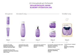 Frudia Blueberry Hydrating Toner увлажняющий тонер с черникой