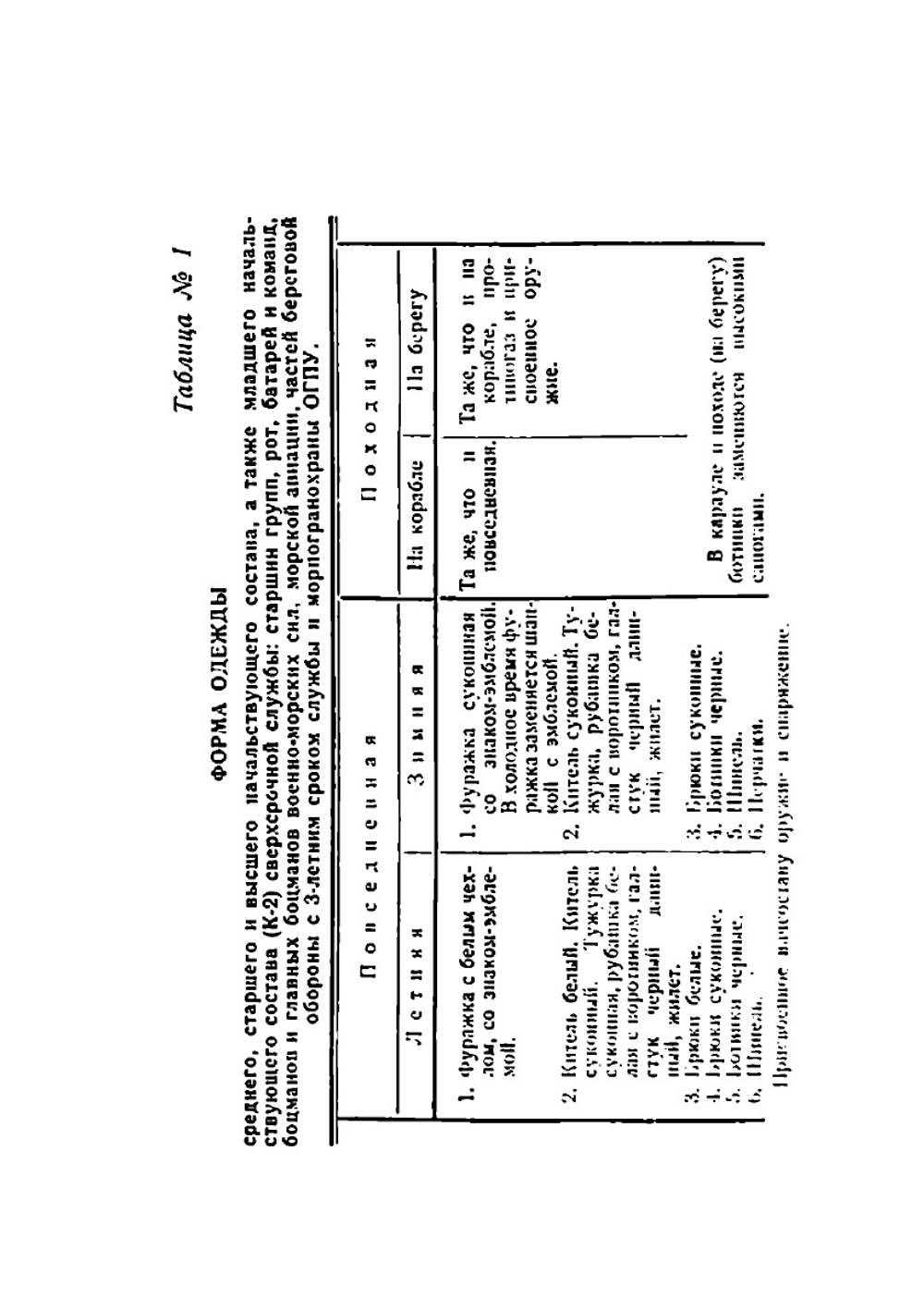 Форма одежды личного состава Военно-Морских Сил РККА | Коллектив авторов