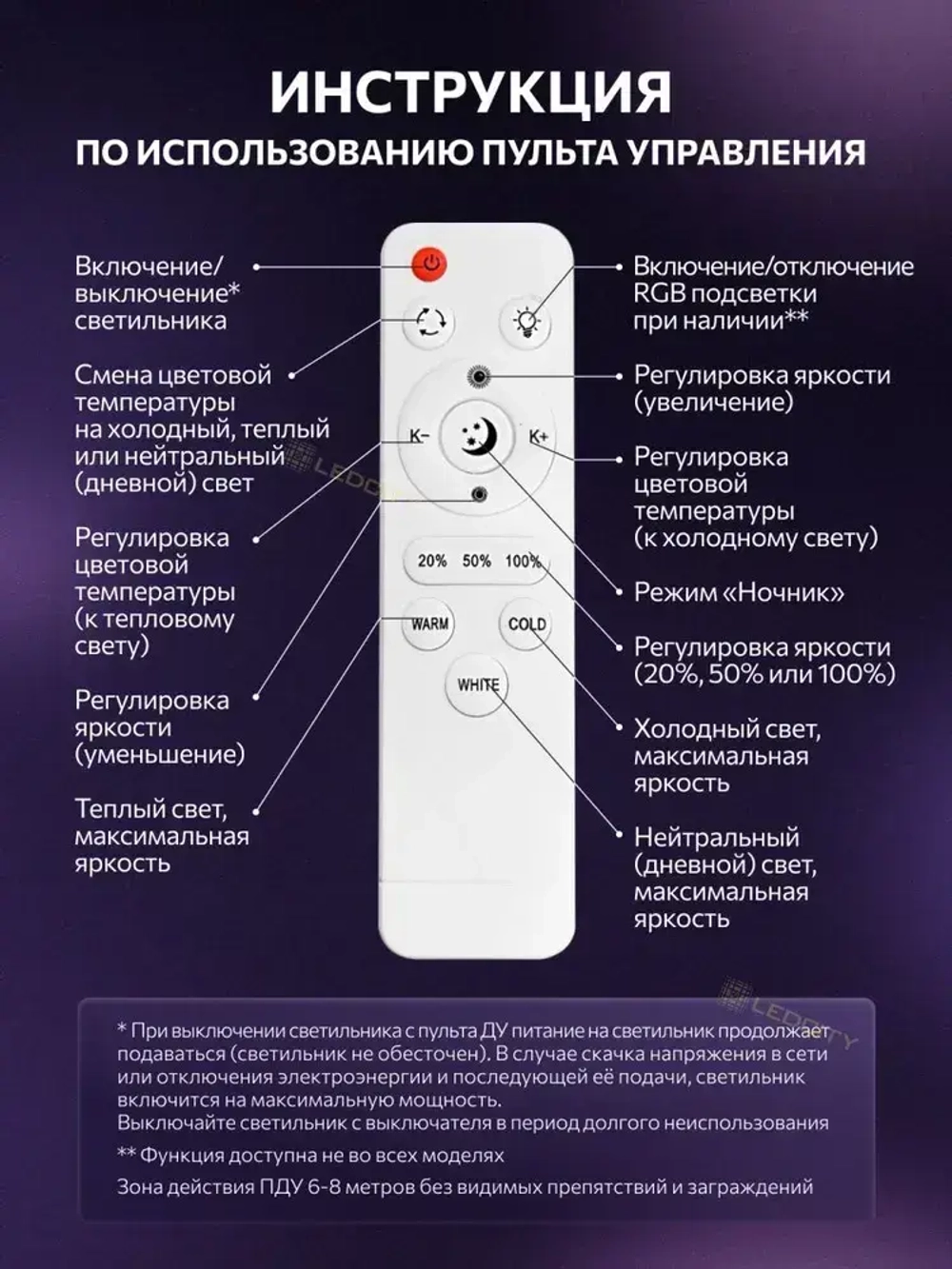 Люстра потолочная с пультом, черная, светильник