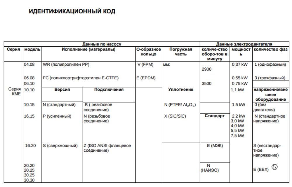 Полупогружной химический насос Argal KME 04.08