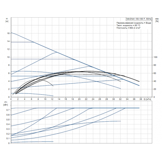 Grundfos MAGNA1 50-180 F 280