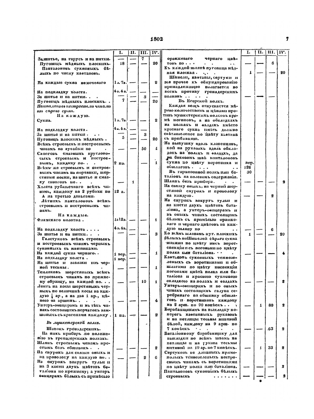 Полное собрание законов Российской Империи. Собрание Первое. Том 43. Часть 2. Книга штатов. Продолжение отделения первого | Нет автора
