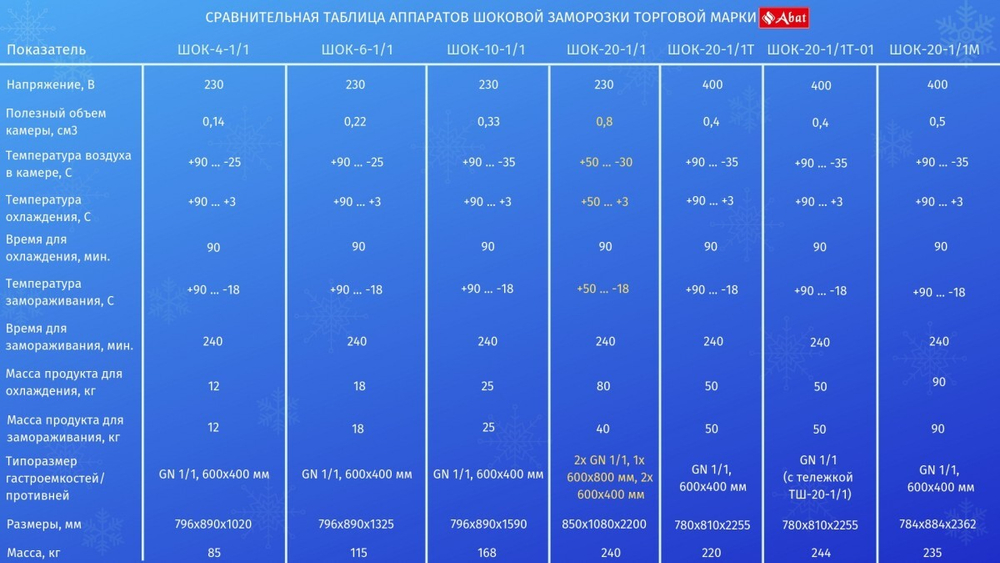 ШОК-20-1/1Т