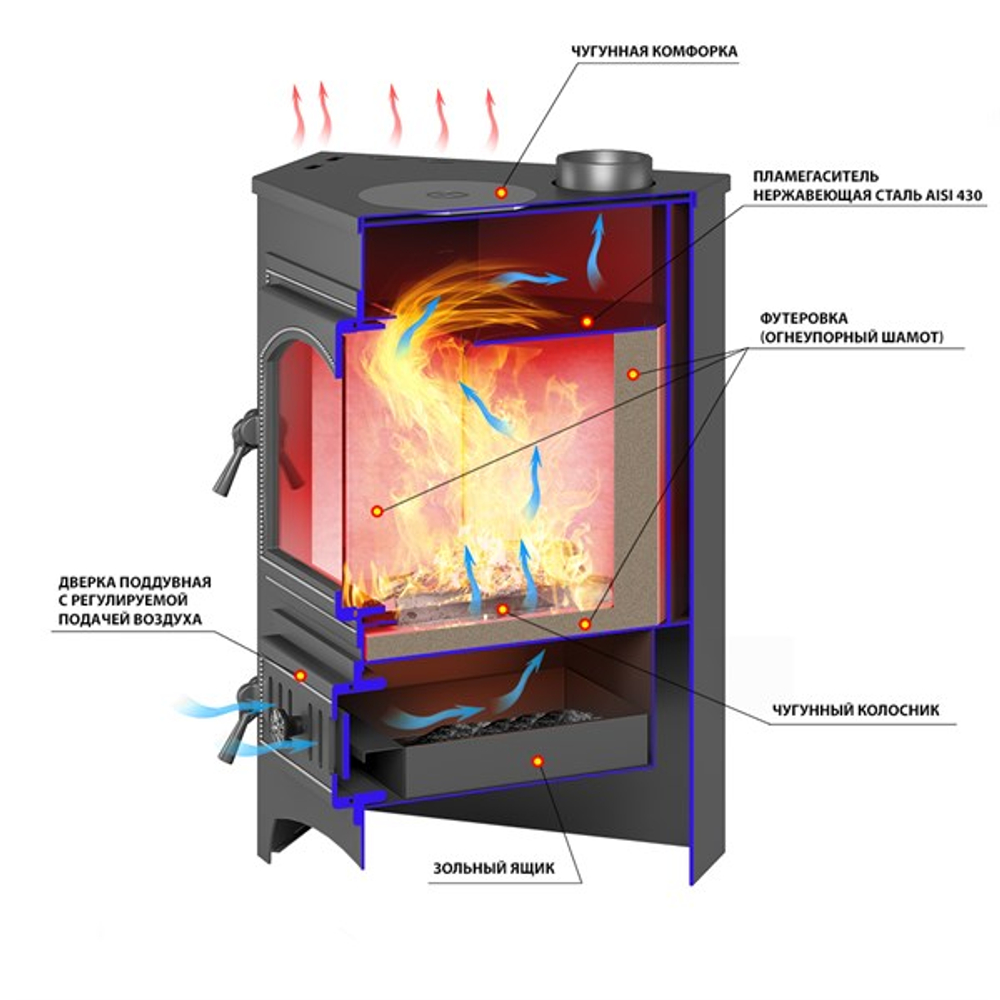Печь-Камин ВЕЗУВИЙ ПК-01 (220) угловой, амфиболит с конфоркой 9 кВт (150 м3) Ø 115мм