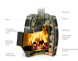 Банная печь TMF Саяны Carbon ДА в разрезе