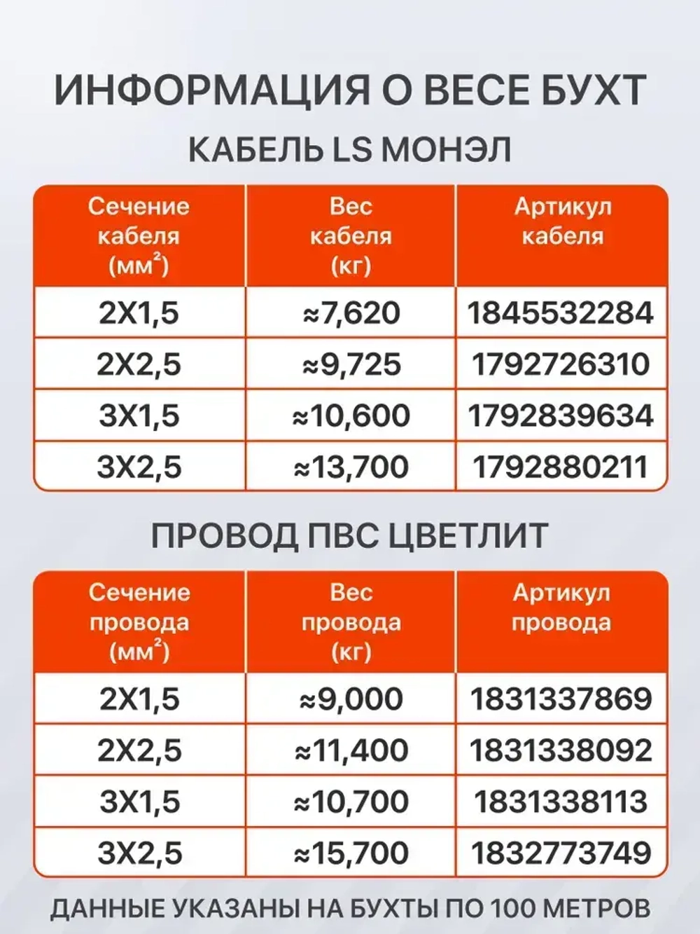 Силовой кабель ВВГ-Пнг(А)-LS 3х2,5 мм бухта 100м Монэл, 13700г
