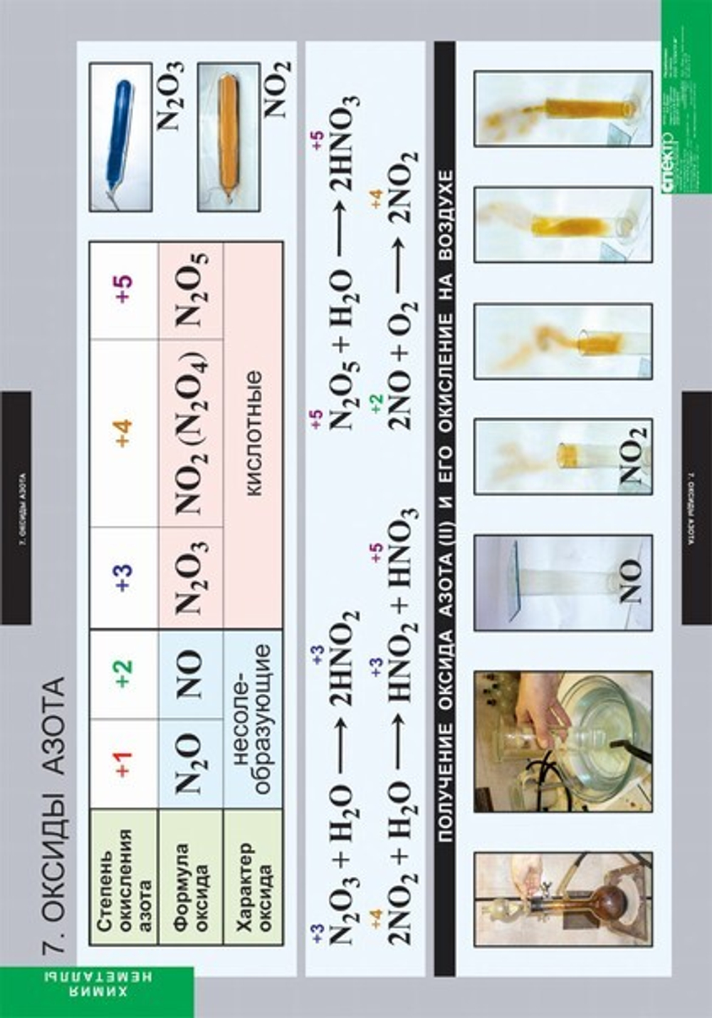 Комплект таблиц "Химия. Неметаллы"; 18 таблиц