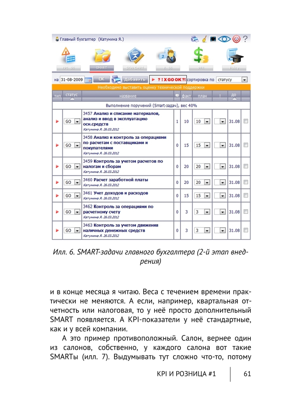 Cборник KPI-DRIVE #7 /KPI и Розница #1