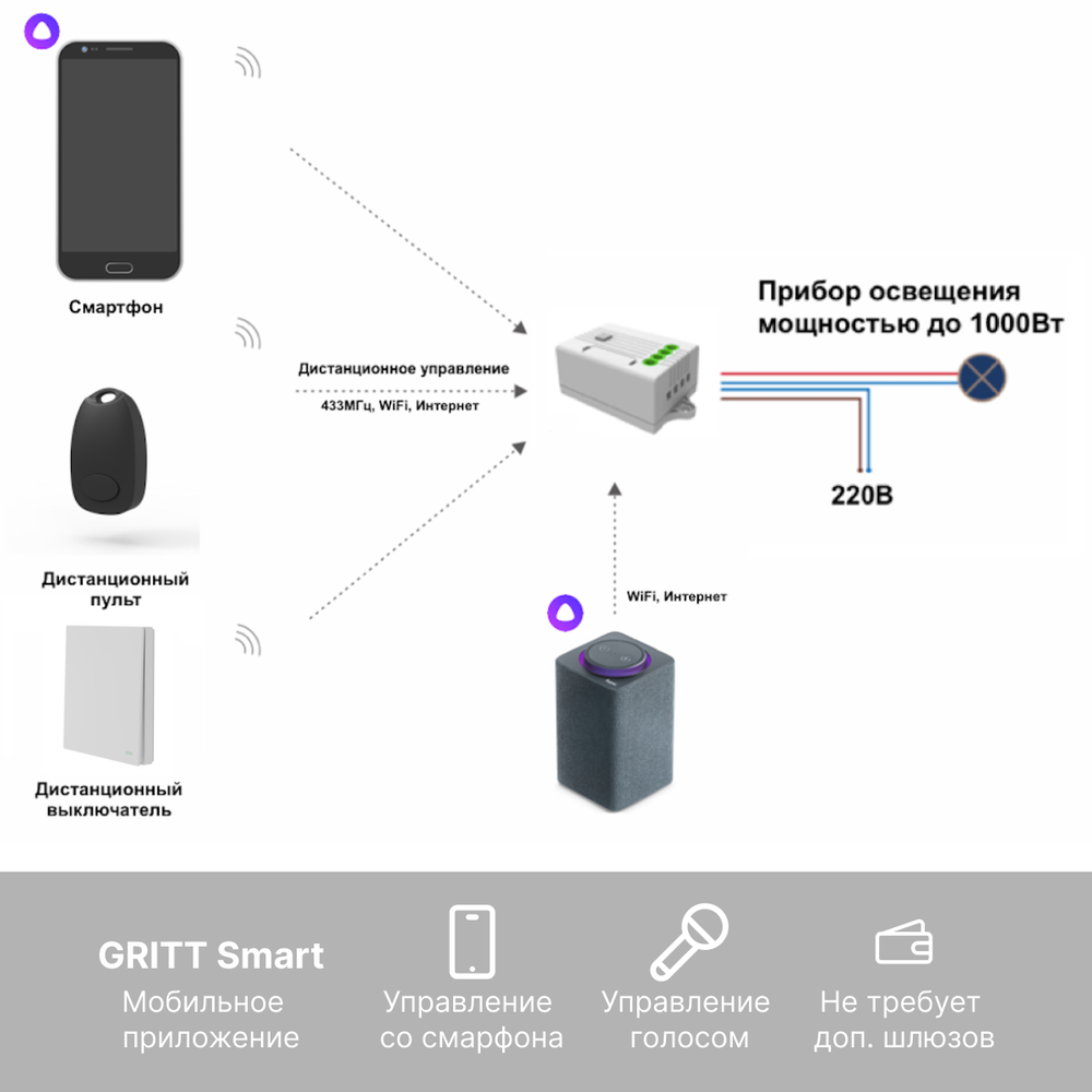 Реле GRITT Core 1 линия 220В/1000Вт с управлением по WiFi, CR180010WF