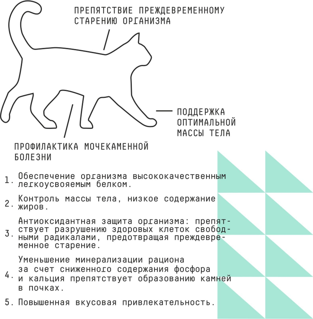 Сухой полнорационный корм для стерилизованных кошек AJO Cat Sterile Weight Control, контроль веса, с курицей, 1,5 кг