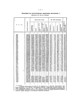 Справочник по населённым местам Московской губернии. По материалам всесоюзной переписи 1926 года | Нет автора