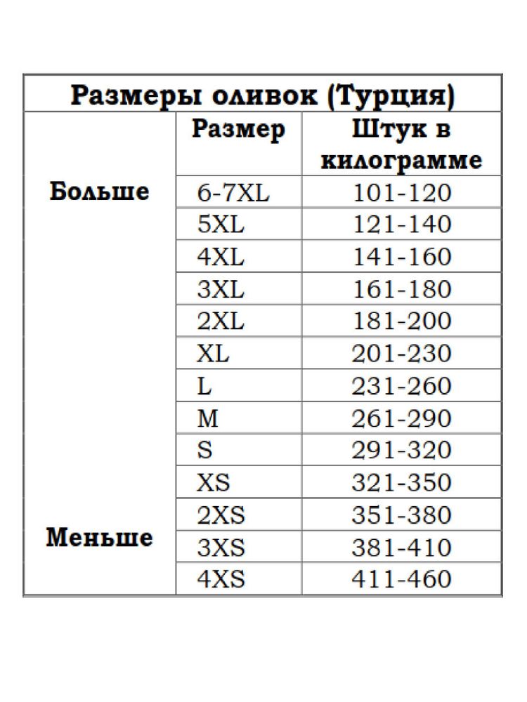 Маслины Marmarabirlik Kuru Sele XS вяленые 400 г 2 шт