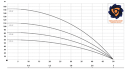 Скважинный насос IBO 3Ti15